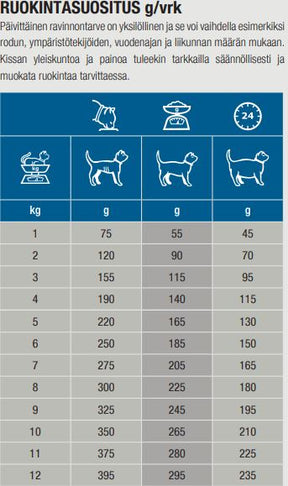Specific FKW-P Kidney Support for Cats 85 g TRIAL PACK