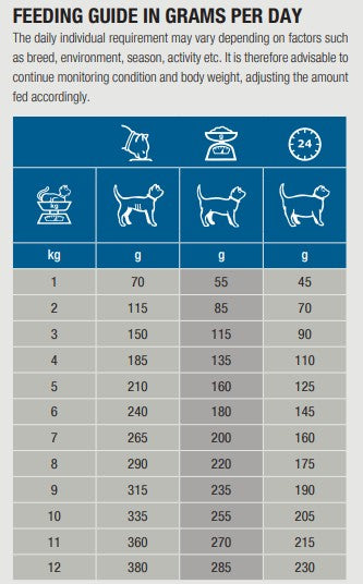Specific FKW-P Kidney Support för Katt 85 g PROVFÖRPACKNING