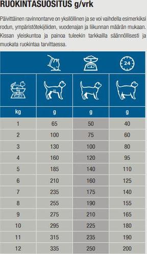 Specific FKW Kidney Support for cats 100 g TASTING PACK