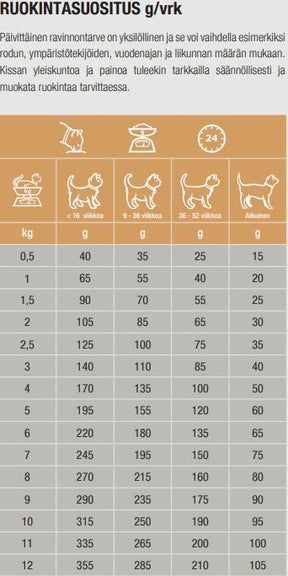Specific FOD-HY Allergen Management Plus for Cats 400g