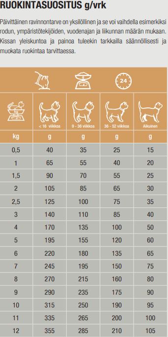 Specific FOD-HY Allergen Management Plus for Cats 400g