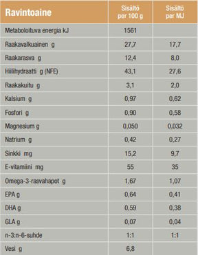 Specific FOD-HY Allergen Management Plus för Katt 2 kg