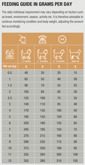 Specific FOD-HY Allergen Management Plus för Katt