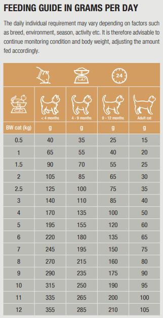 Specific FOD-HY Allergen Management Plus för Katt