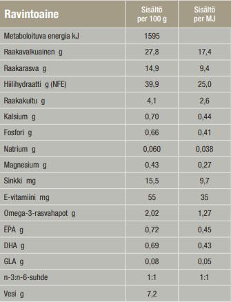 SPECIFIC FOD täissööt naha funktsiooni toetuseks täiskasvanud kassidele, 2 kg.