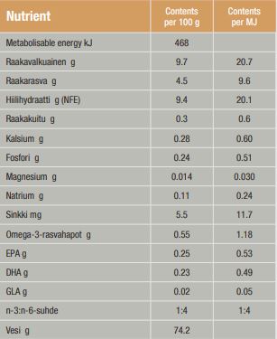 Specific FOW-HY Allergy Management Plus för Katt 7 x 100 g