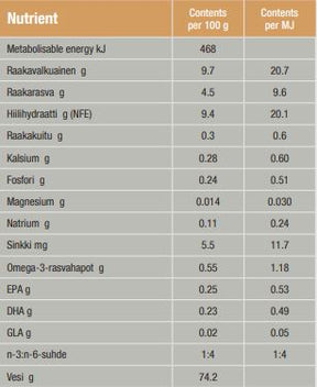 Specific FOW-HY Allergen Management Plus för Katt 100g PROVFÖRPACKNING 