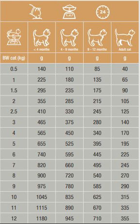 Specific FOW-HY Allergen Management Plus för Katt (100g Sample Pack)