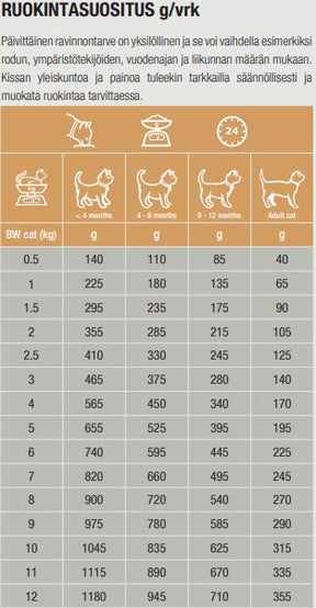 Specific FOW-HY Allergy Management Plus för katter 28 x 100 g FLERPACK
