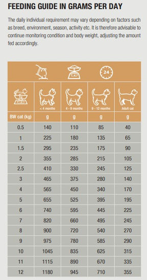 Specific FOW-HY Allergy Management Plus för katter 28 x 100 g FLERPACK