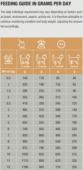 SPECIFIC FOW-HY Allergen Management Plus märgtoit kassidele, 100 g PROOVIPAKK