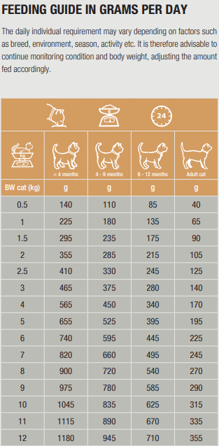 SPECIFIC FOW-HY Allergen Management Plus märgtoit kassidele, 100 g PROOVIPAKK