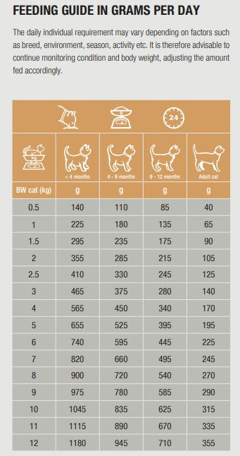 Specific FOW-HY Allergy Management Plus för katter 28 x 100 g FLERPACK