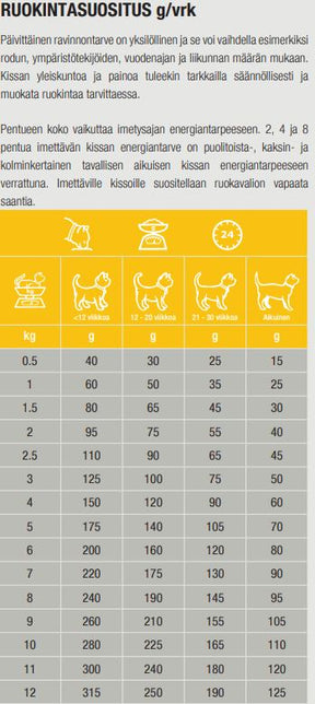Specific FPD-kattunge för katter 2 kg