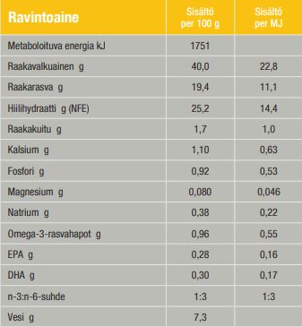 Specific FPD-kattunge för katter 2 kg