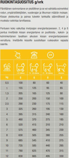 Specific FPW-kattunge för katter 100 g PROVFÖRPACKNING