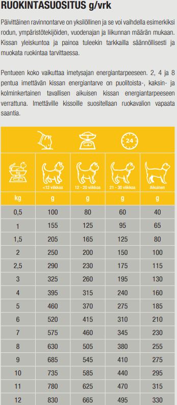 Specific FPW-kattunge för katter 7 x 100 g