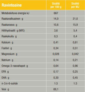 Specific FPW-kattunge för katter 7 x 100 g