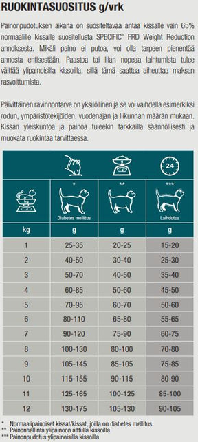 Specific FRD Weight Reduction för Katt 6 kg