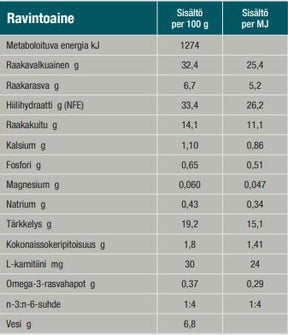Specific FRD Weight Reduction för Katt 1,6 kg