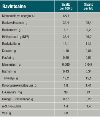 Specific FRD Weight Reduction för Katt 1,6 kg