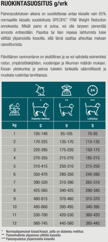 Specific FRW Weight Reduction for Cats 7 x 100g