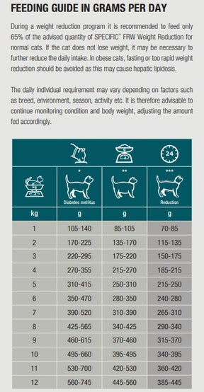 Specific FRW Weight Reduction for cats 100 g TASTING PACK