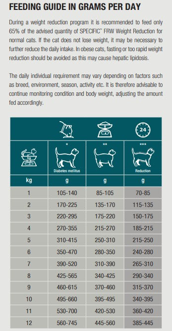 Specific FRW Weight Reduction for cats 100 g TASTING PACK