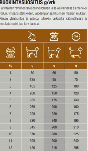 Specific FSW Struvite Dissolution for cats 100 g TASTING PACK