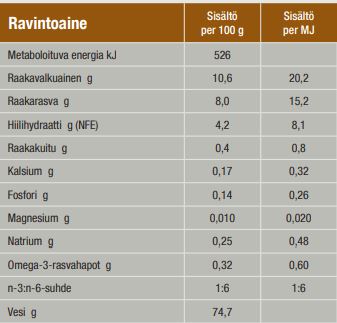 SPECIFIC FSW Struvite Dissolution märgtoit kassidele, 7 × 100 g.