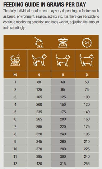 Specific FSW Struvite Dissolution for cats 100 g TASTING PACK