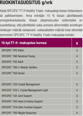 Specific FT-H Healthy Treats neeru- ja kuseteede tervist toetav maius kassidele 50 g