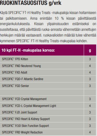 Specific FT-H Healthy Treats neeru- ja kuseteede tervist toetav maius kassidele 50 g