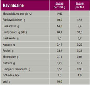 Specific FT-H Healthy Treats neeru- ja kuseteede tervist toetav maius kassidele 50 g