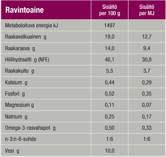 Specific FT-H Healthy Treats neeru- ja kuseteede tervist toetav maius kassidele 50 g