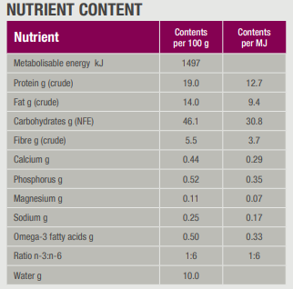 Specific FT-H Healthy Treats för Katt (50g)