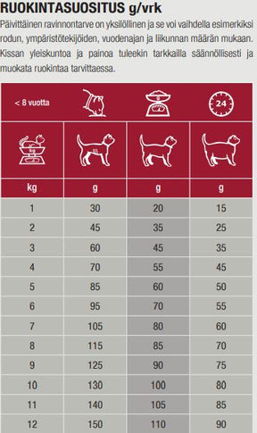 Specific FXD Adult 400 g för katter