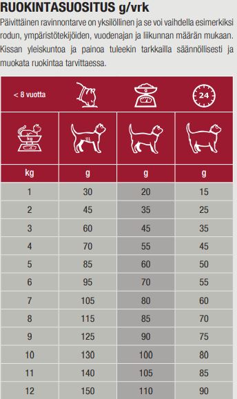 Specific FXD Adult 400 g för katter
