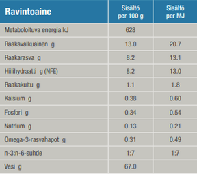 Specific Lunch Dog 100 g för hundar