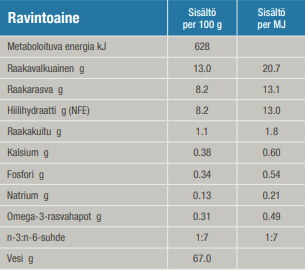 Specific Lunch Dog 100 g för hundar
