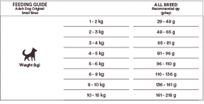 Monster Dog Original Adult Small Breed Kyckling-Kalkon 2 kg för hundar