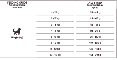 Monster Dog Original Adult Small Breed Kyckling-Kalkon 2 kg för hundar