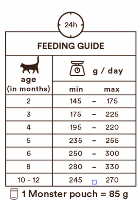 Monster Cat Pouches Kitten Beef-Game 85 g för kattungar