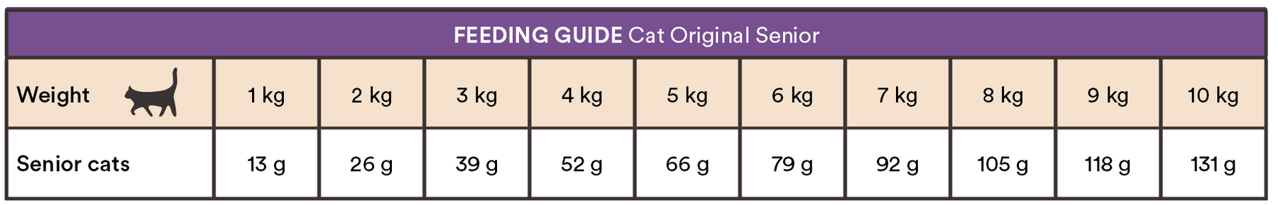 Monster Cat Original Senior kyckling-kalkon 400 g för äldre katter