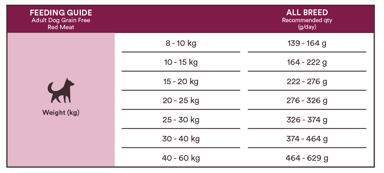 Monster Dog Grain Free Adult Red Meat 12 kg för hundar