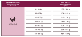 Monster Dog Grain Free Adult Red Meat 2 kg för hundar