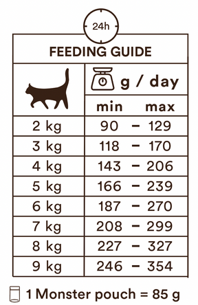 Monster Cat Pouches Senior Chicken-Turkey 8 x 85 g för katter