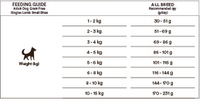 Monster Dog Grain Free Singles Lamb Small Breed 2 kg för hundar