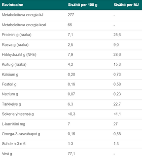 Specific CRW-1 Weight Reduction för Hund 300 g