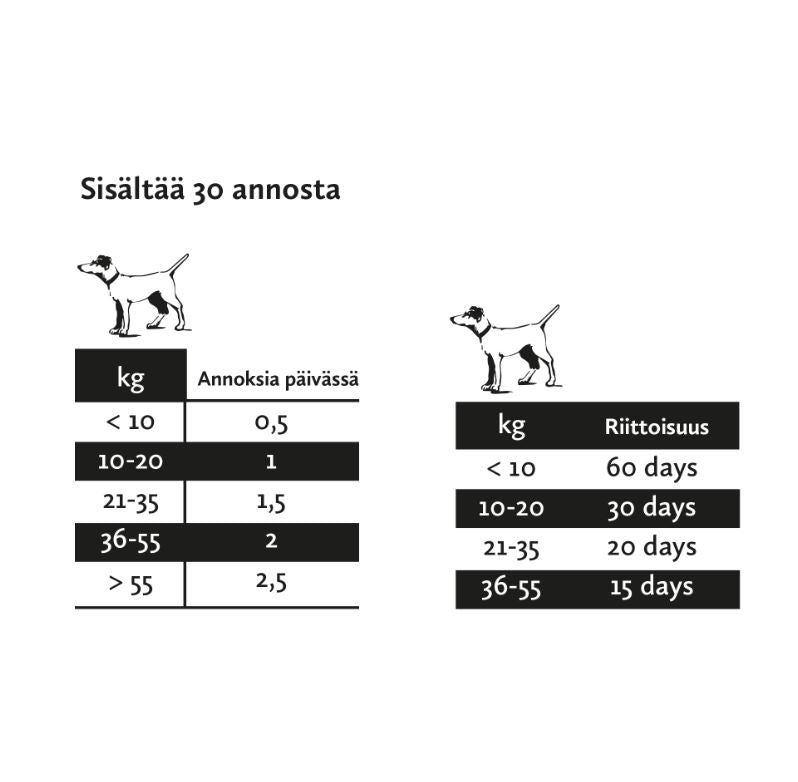 Nutrolin Gut & Flora Pasta för Hund och Katt 200 g